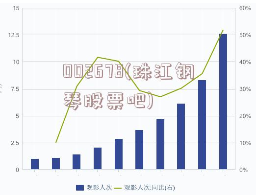 002678(珠江钢琴股票吧)