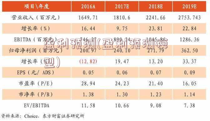 盈利预测(盈利预测模型)