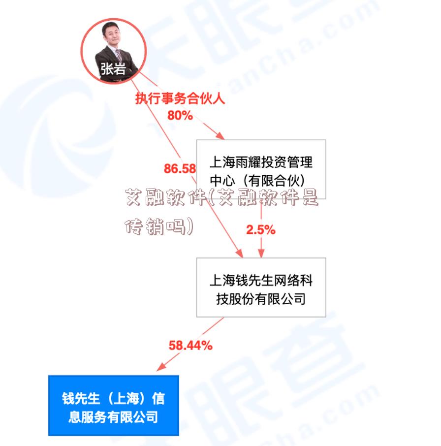 艾融软件(艾融软件是传销吗)