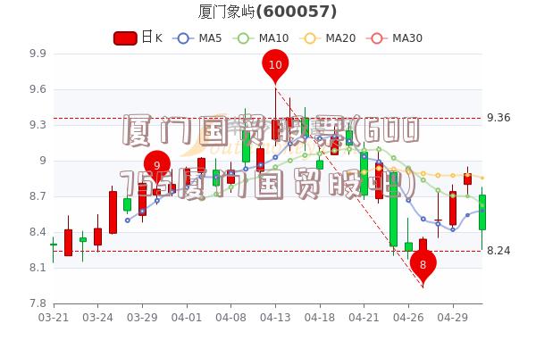 厦门国贸股票(600755厦门国贸股吧)