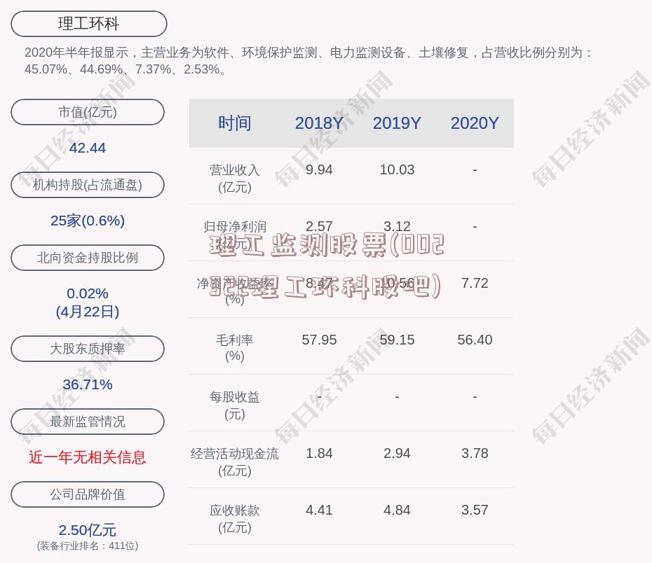 理工监测股票(002322理工环科股吧)