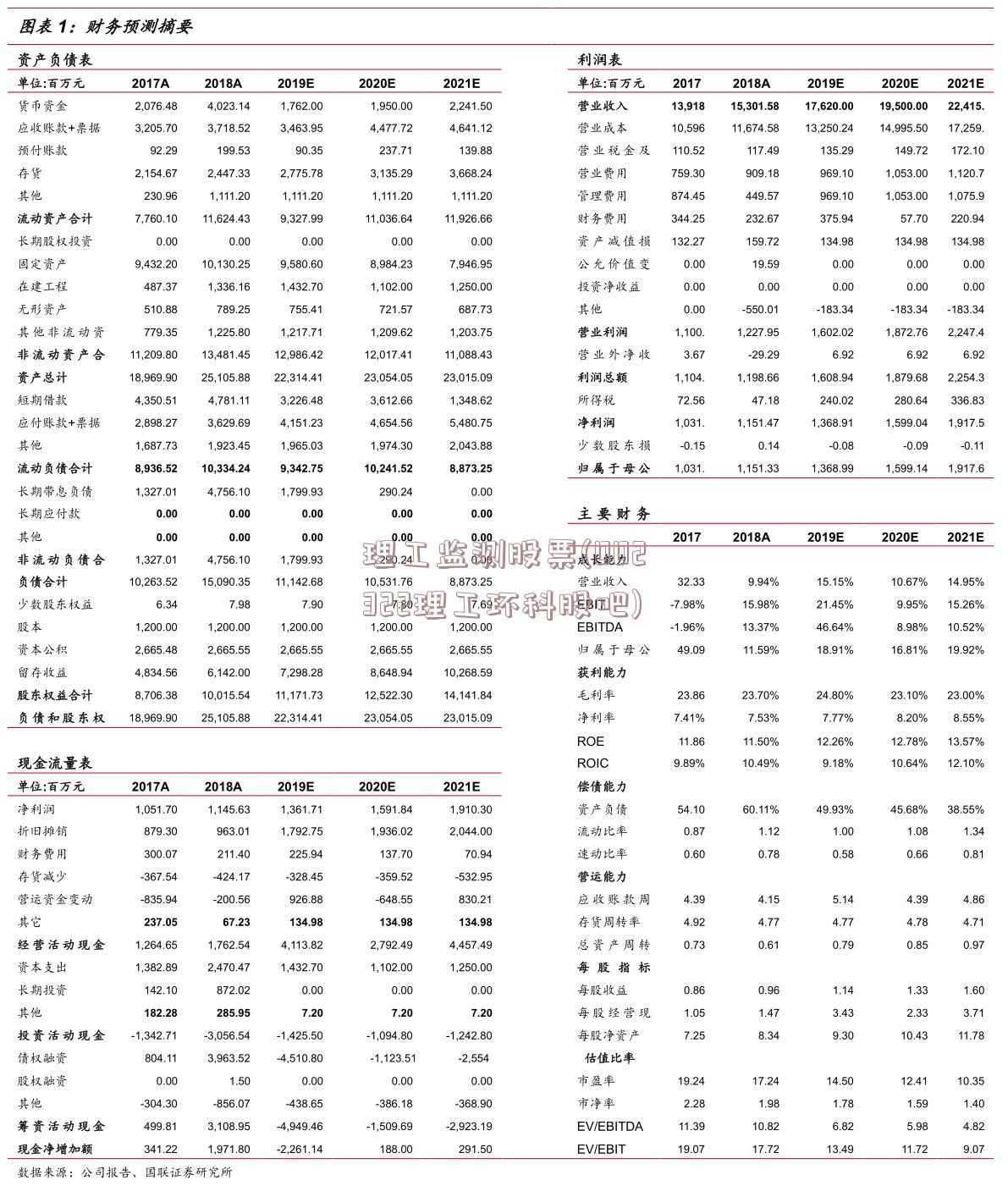 理工监测股票(002322理工环科股吧)