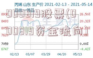 000819股票(000819资金流向)