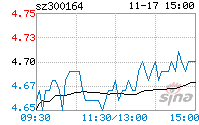 通源石油(通源石油股吧)