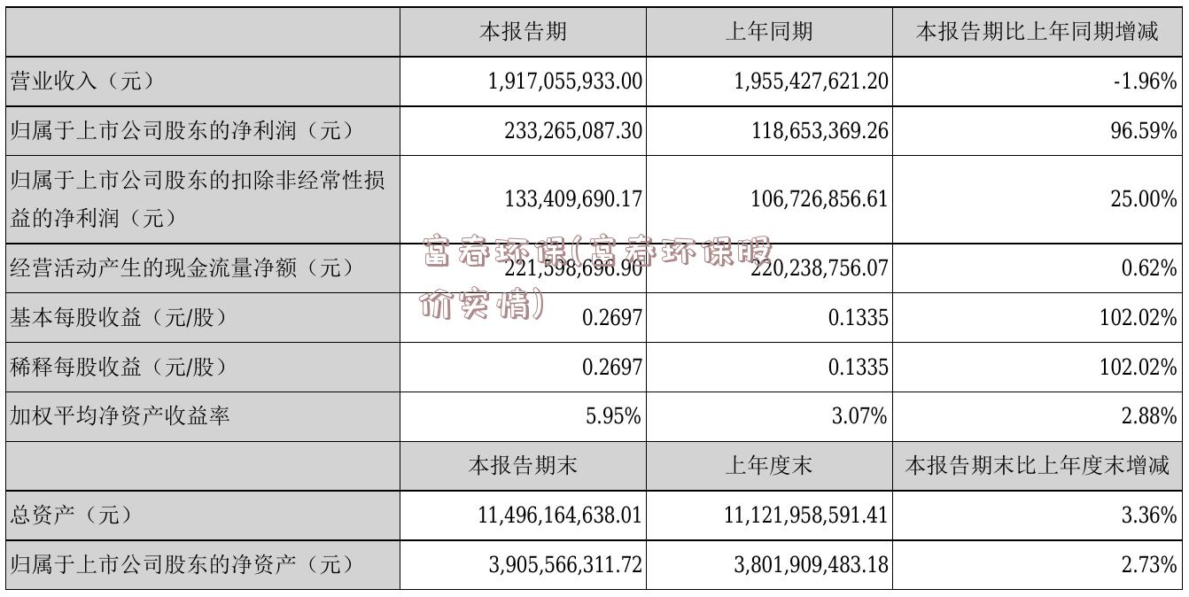 富春环保(富春环保股价实情)