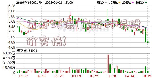 富春环保(富春环保股价实情)