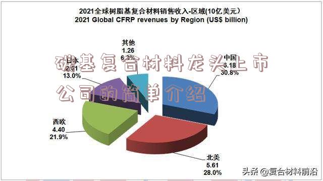 碳基复合材料龙头上市公司的简单介绍