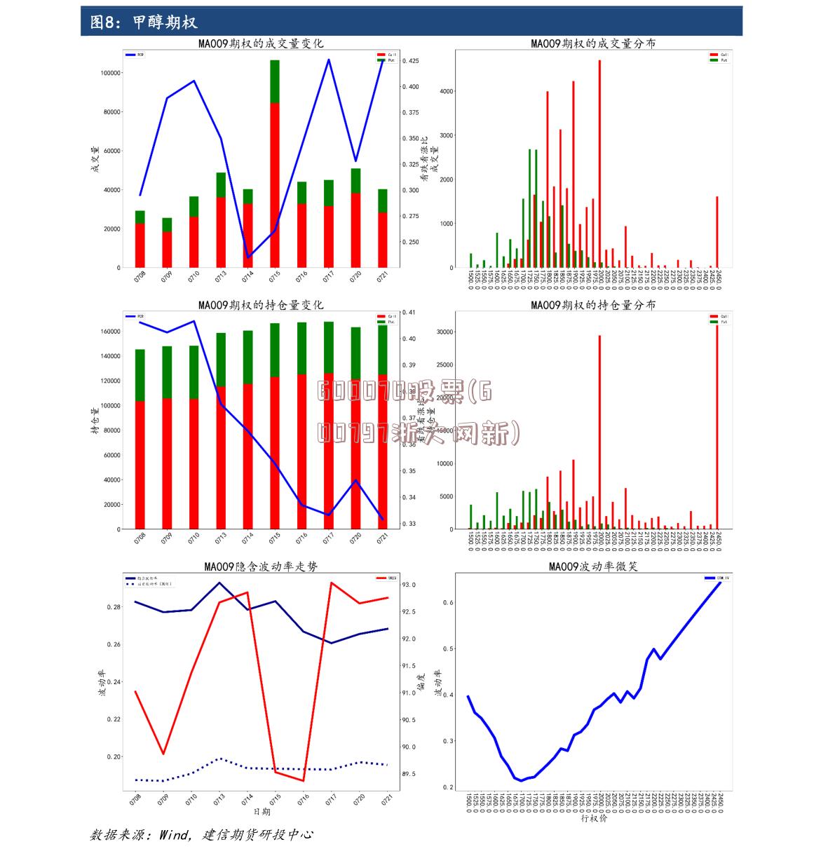 600070股票(600797浙大网新)