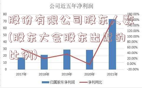 股份有限公司股东人数(股东大会股东出席的比例)