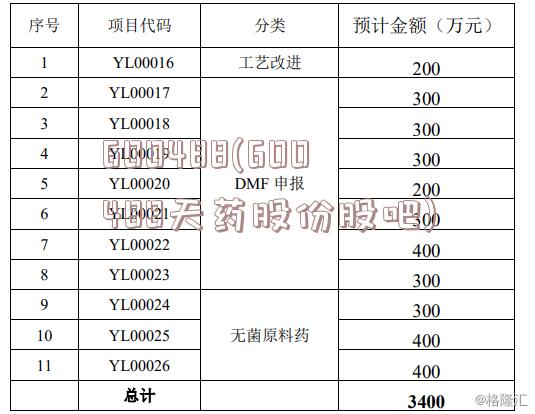 600488(600488天药股份股吧)