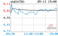 通宝能源(通宝能源股票股吧)