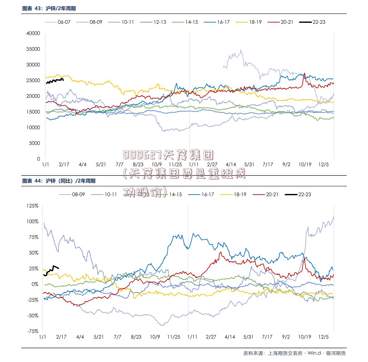 000627天茂集团(天茂集团要是重组成功股价)