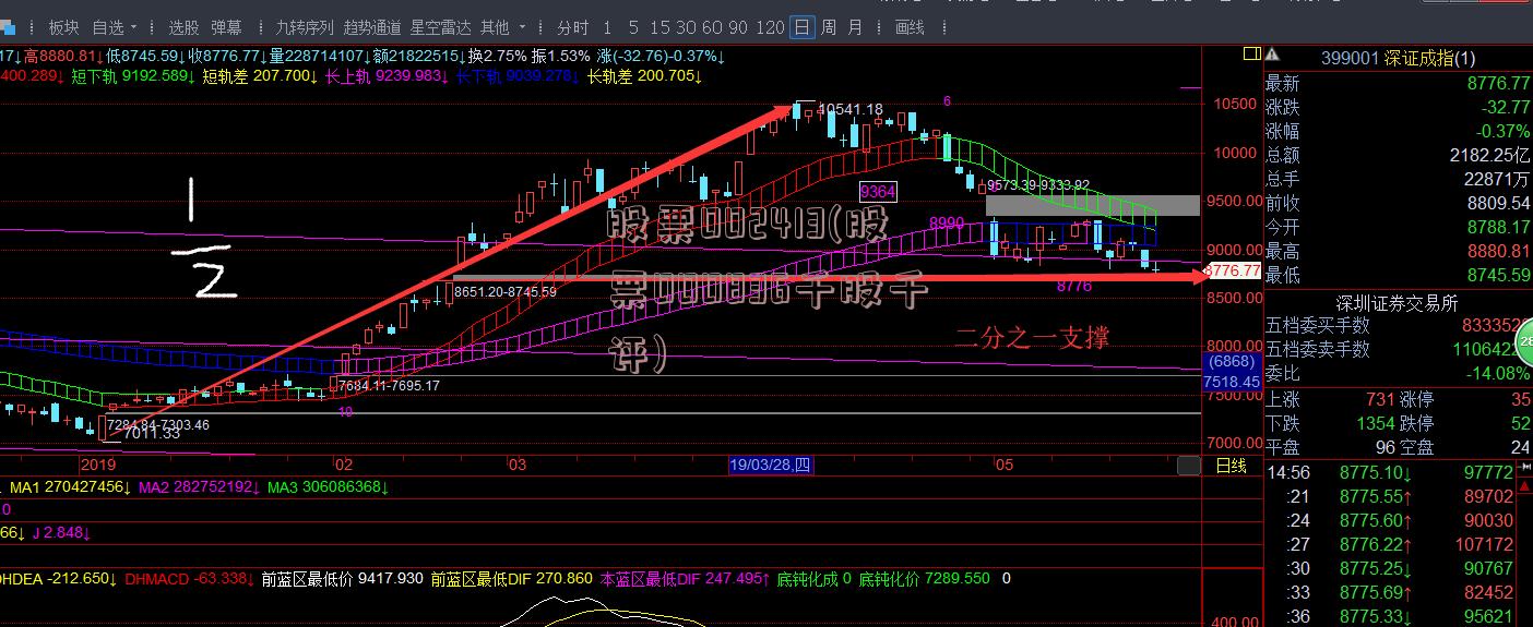 股票002413(股票000836千股千评)