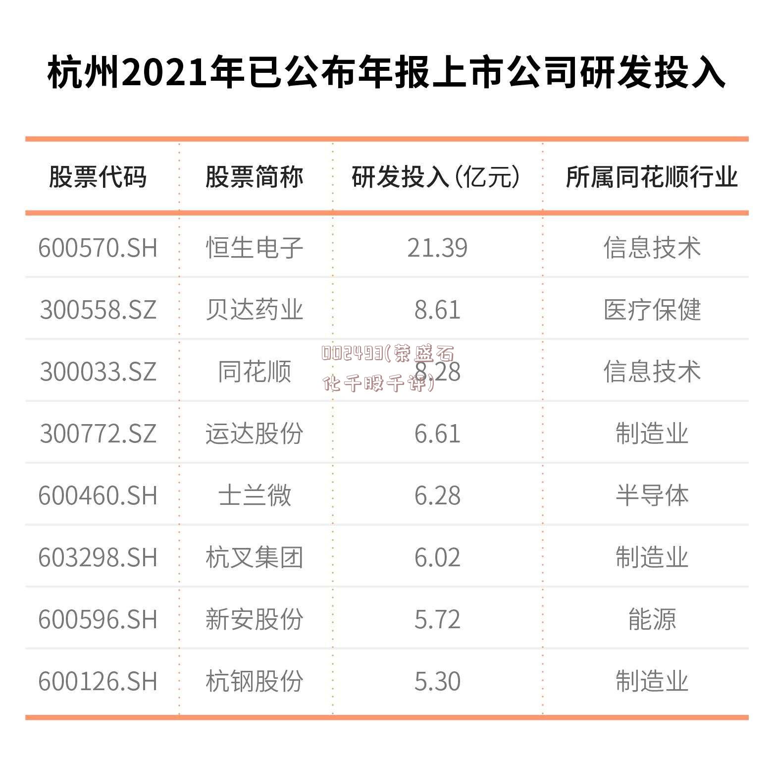 002493(荣盛石化千股千评)