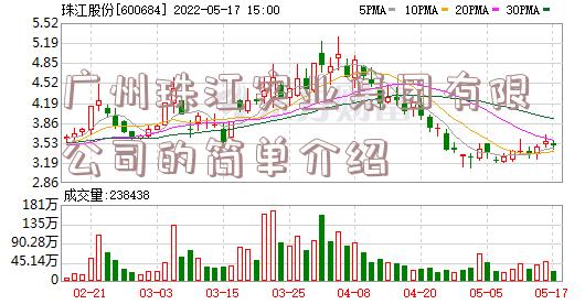 广州珠江实业集团有限公司的简单介绍