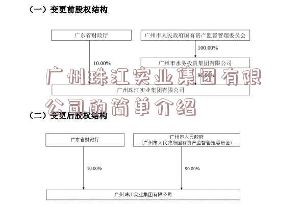 广州珠江实业集团有限公司的简单介绍