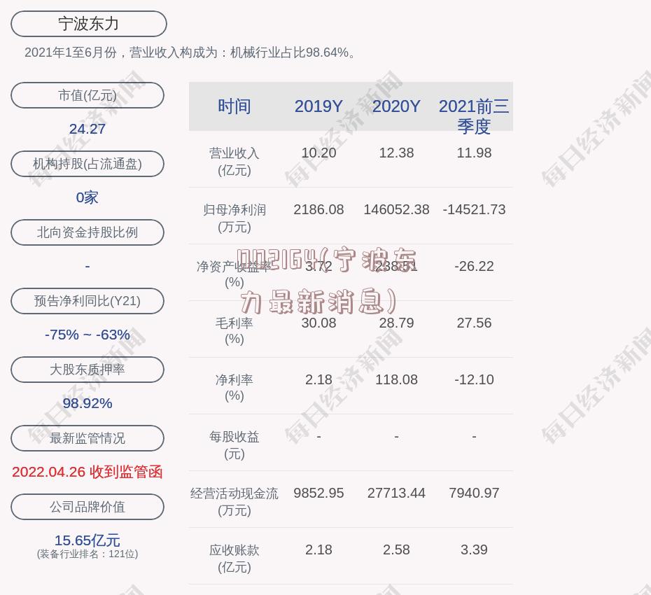 002164(宁波东力最新消息)