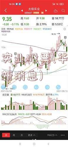 华资实业股票(华资实业最新消息)