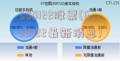 600122股票(600122最新消息)