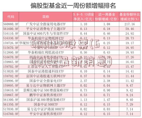 600122股票(600122最新消息)