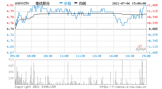 600250股票(300227股票行情)