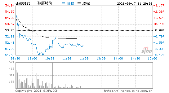 千股千评(新浪千股千评个股点评)