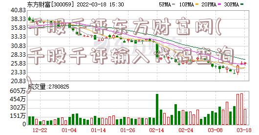 千股千评东方财富网(千股千评输入代码查询)