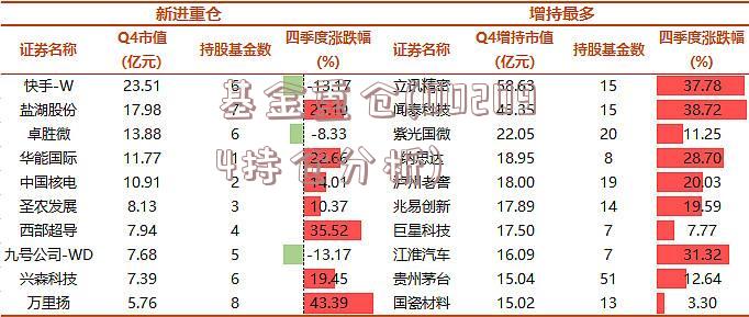 基金重仓(002094持仓分析)