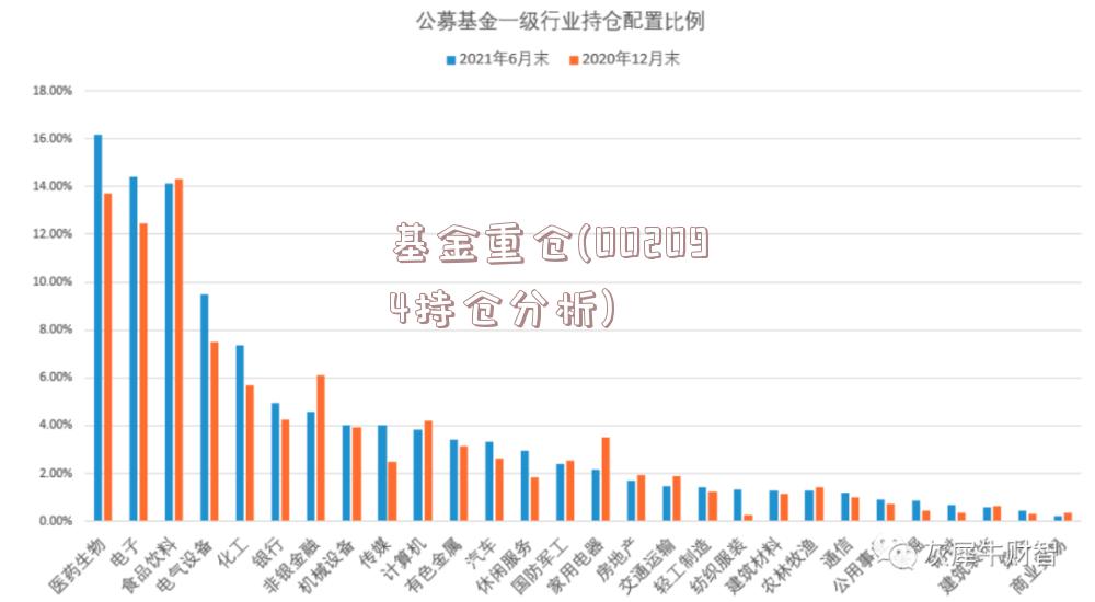 基金重仓(002094持仓分析)