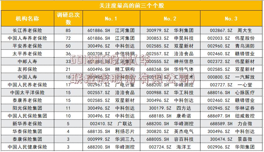 601886股票(华联控股股份有限公司)