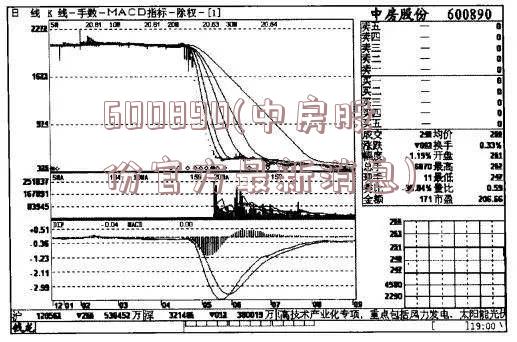 600890(中房股份官方最新消息)