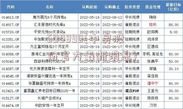 600890(中房股份官方最新消息)