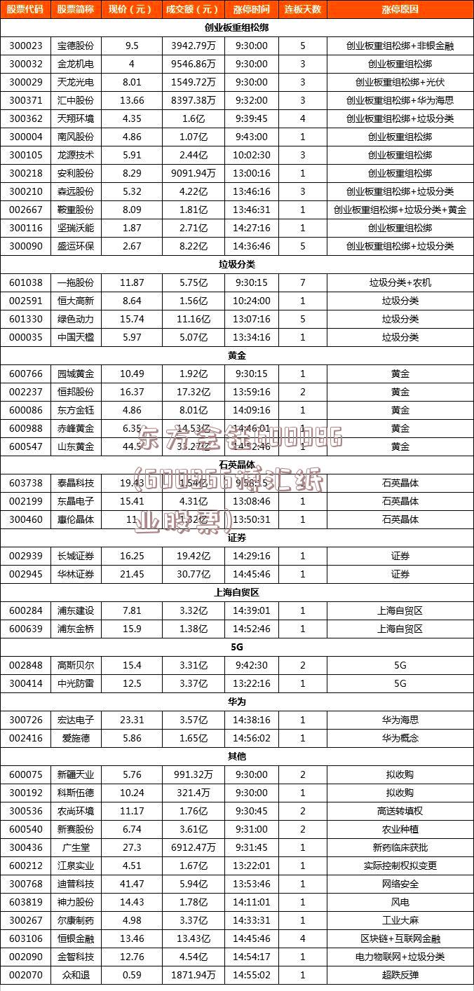 东方金钰600086(600966博汇纸业股票)