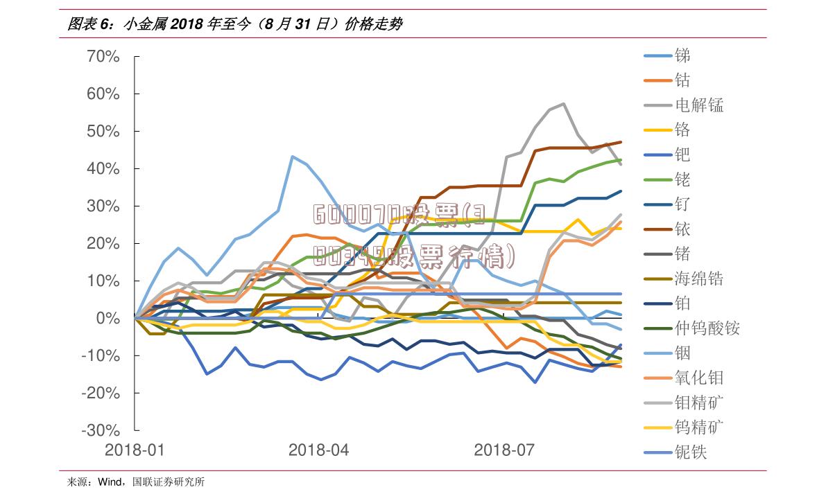 600070股票(300349股票行情)