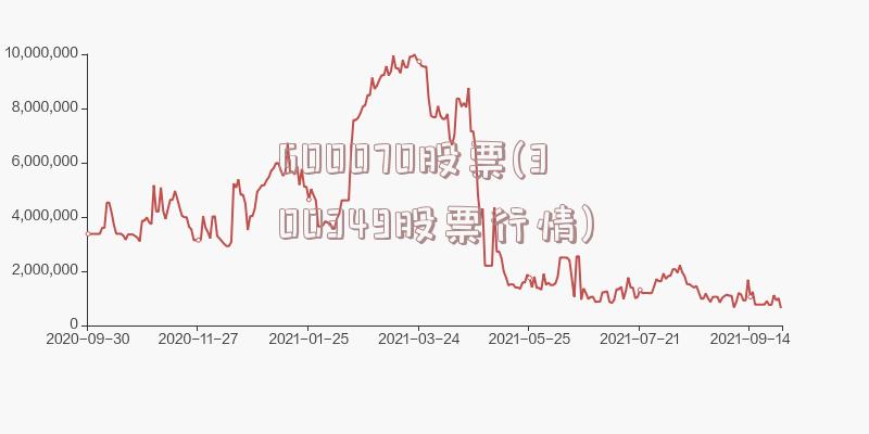 600070股票(300349股票行情)