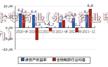 永安药业(永安药业潜力)