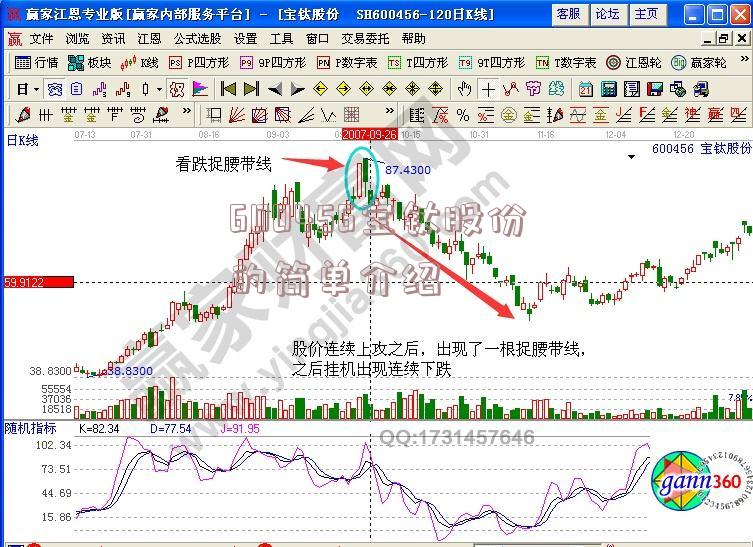 600456宝钛股份的简单介绍