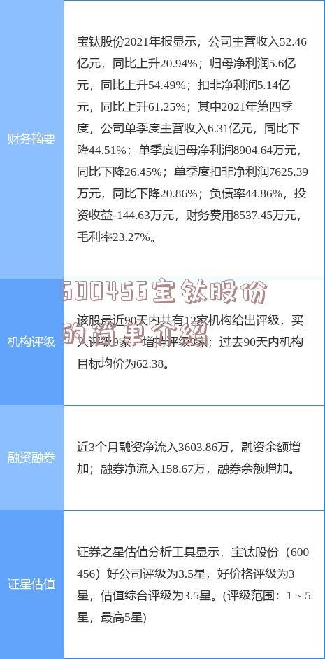 600456宝钛股份的简单介绍