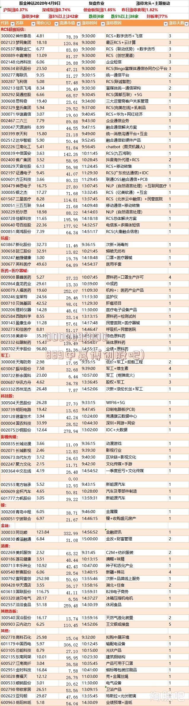 000889(000889中嘉博创股吧)