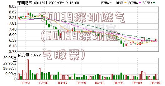 601139深圳燃气(601139深圳燃气股票)