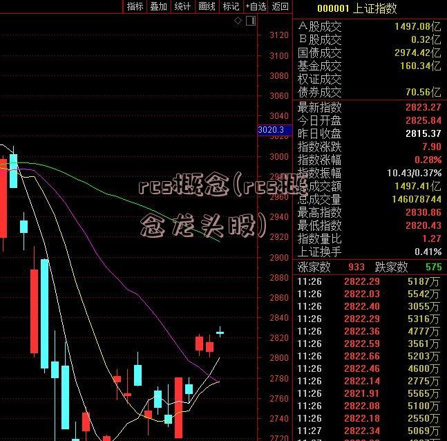 rcs概念(rcs概念龙头股)