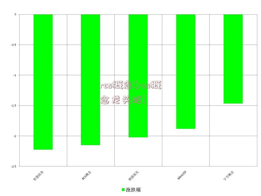 rcs概念(rcs概念龙头股)