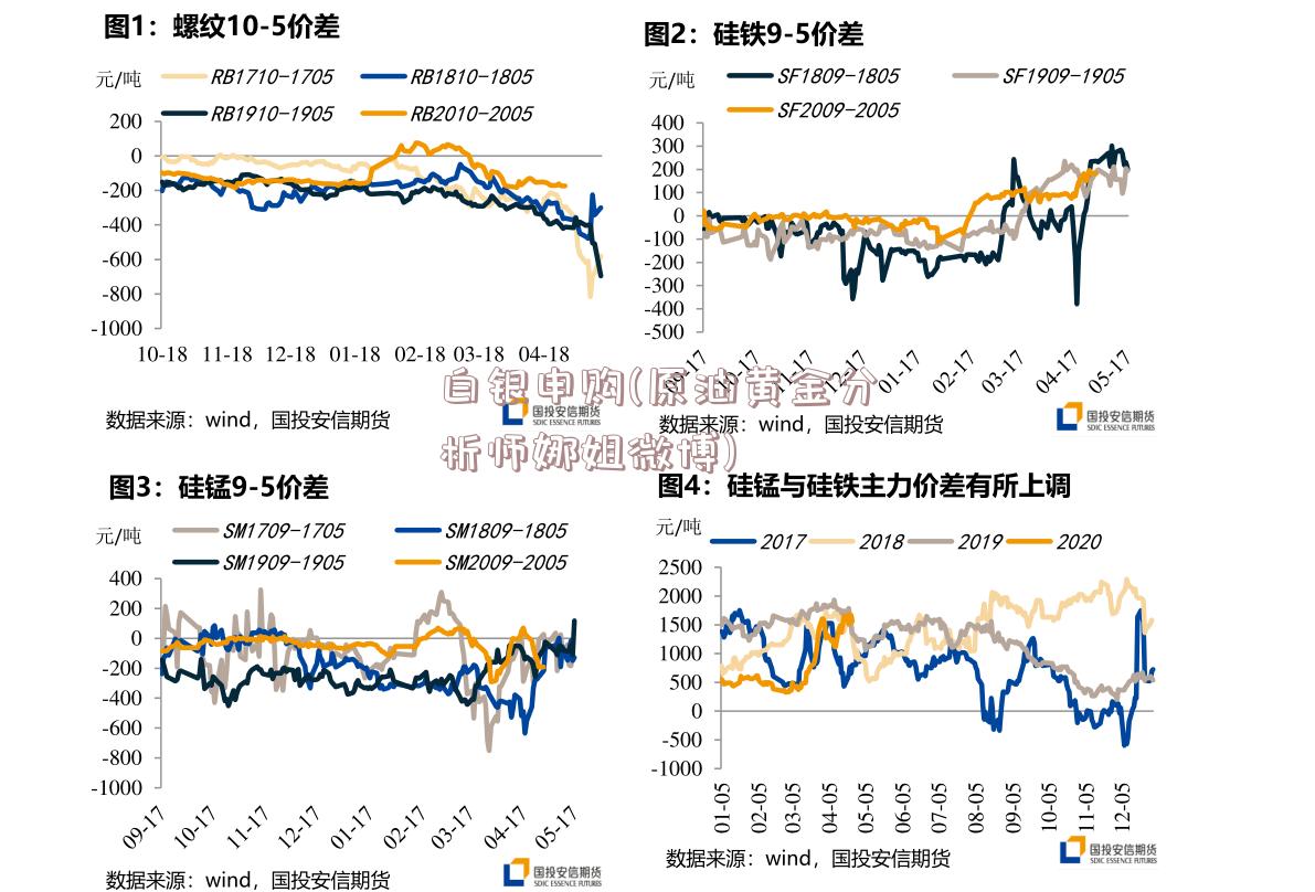 白银申购(原油黄金分析师娜姐微博)