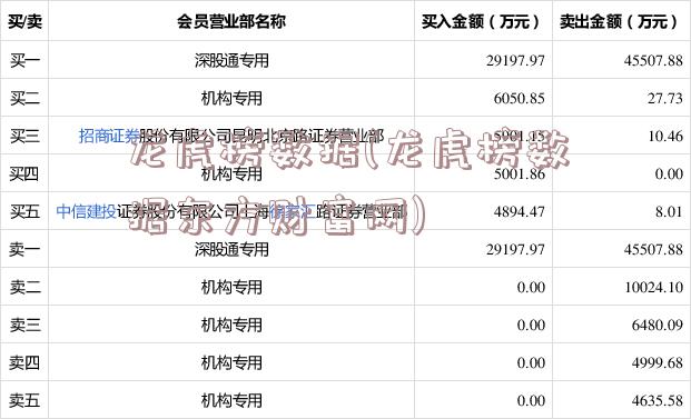 龙虎榜数据(龙虎榜数据东方财富网)