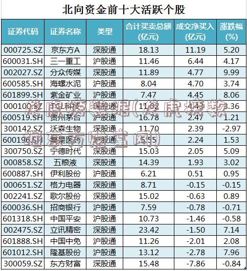 龙虎榜数据(龙虎榜数据东方财富网)