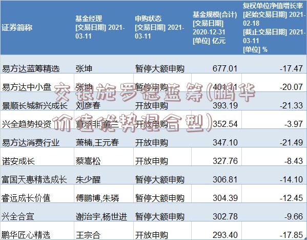 交银施罗德蓝筹(鹏华价值优势混合型)