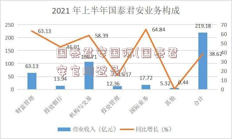 国泰君安国际(国泰君安官网登录)