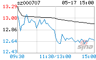 000707(湖北双环最新消息)