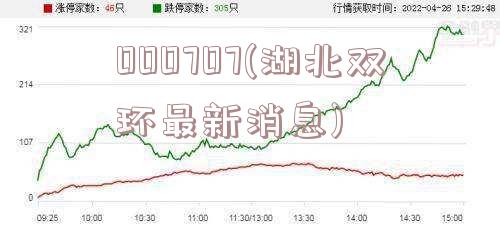 000707(湖北双环最新消息)