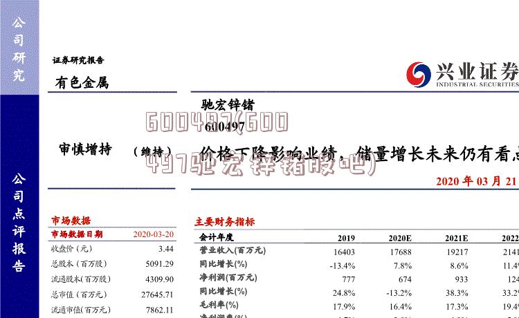 600497(600497驰宏锌锗股吧)